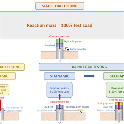 pile load test pdf